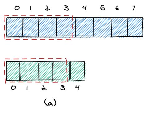 Image result for KTH Smallest Element in Array