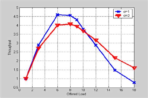 Image result for MATLAB Random Normal Distribution