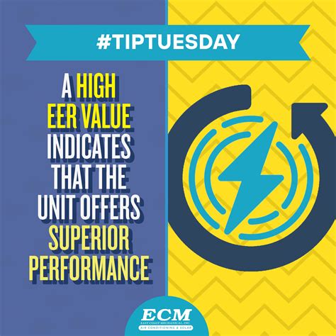East Coast Mechanical, Inc. on Twitter: "Most energy-efficient air ...