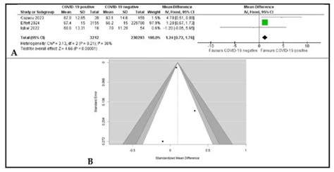 Gastroenterology Insights | An Open Access Journal from MDPI