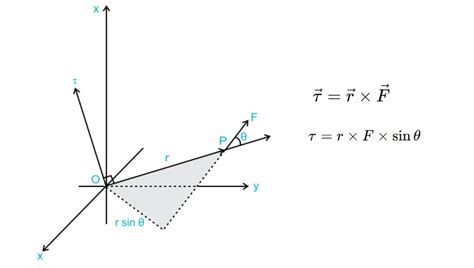 Image result for Torque Physics Explained
