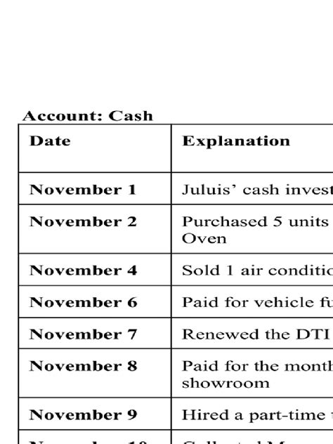 Image result for SQL Print General Ledger Report