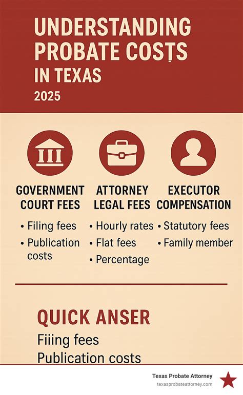 Probate Lawyer Fees 2025: Ultimate Peace
