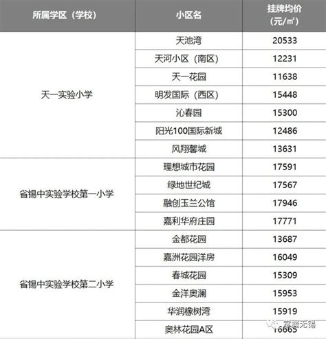 2022徐汇学区房划分（上海徐汇区学区房一览表汇总） - 学习 - 布条百科