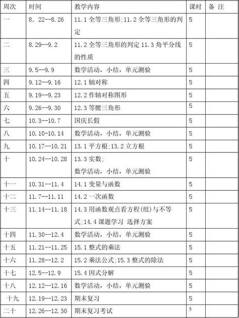 八年级上册数学教学进度表_word文档在线阅读与下载_免费文档