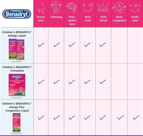 Weight Chart For Benadryl Benadryl Dosage Calculator For Dogs