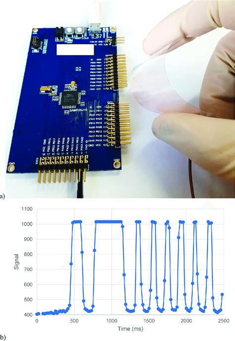 Image result for Capacitance Touch Button
