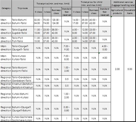 Local Train Cost 的图像结果