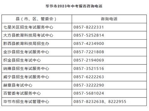 贵州省各市2022年中考录取分数线汇总 | 成都户口网