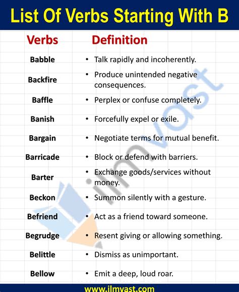 Must-Learn List of Verbs Starting With B for Beginners