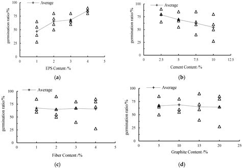 Functionality Study on Light-Weight Ecological Substrate