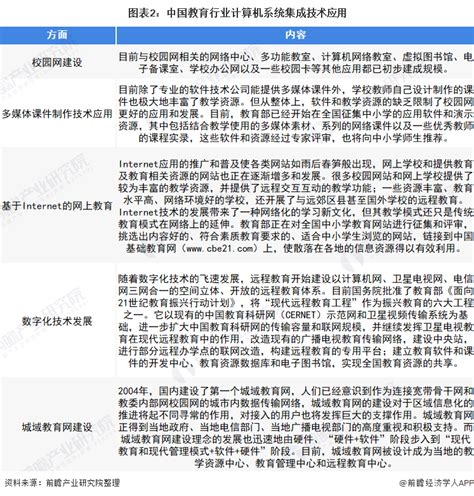 艾媒咨询|2020上半年中国K12在线教育行业研究报告 - 知乎