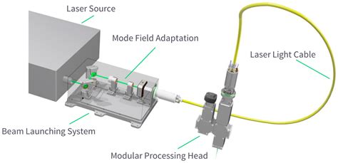 Hollow Core Optical Fibers for Industrial Ultra Short Pulse Laser Beam ...
