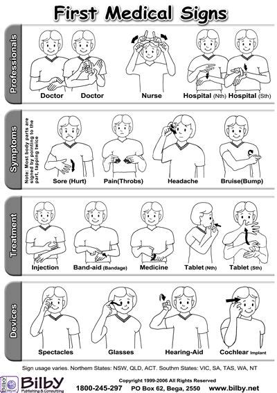 Basic Medical Sign Language 的图像结果