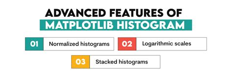 Image result for Histogram Matplotlib in Pythonl