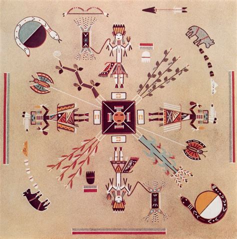 Navajo Religious Ceremonies