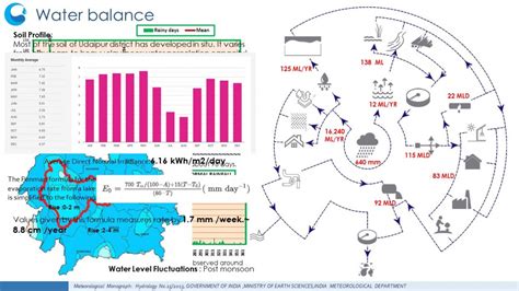 Integrated urban water management | CEPT - Portfolio