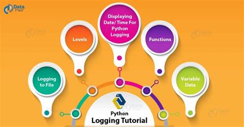 Image result for Logging Module On Python Use Cases