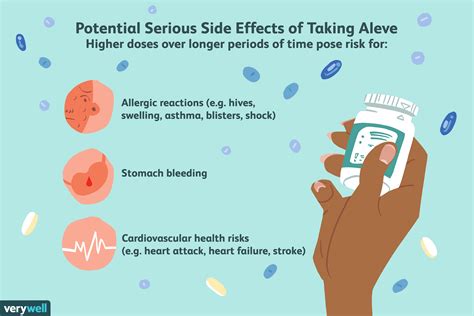 Naproxen Sodium Dental Side Effects at Levi Gether blog