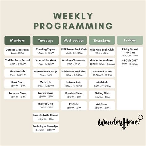 Image result for Program Models Comparison Chart