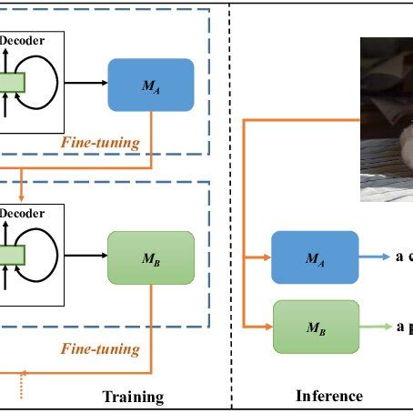 Continual Learning Ai 的图像结果