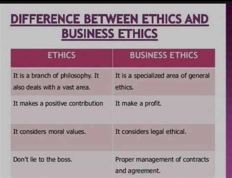 What is the difference between Ethics and Business ethics? - Brainly.in