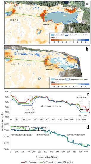 Dynamic Changes of a Thick Debris-Covered Glacier in the Southeastern ...
