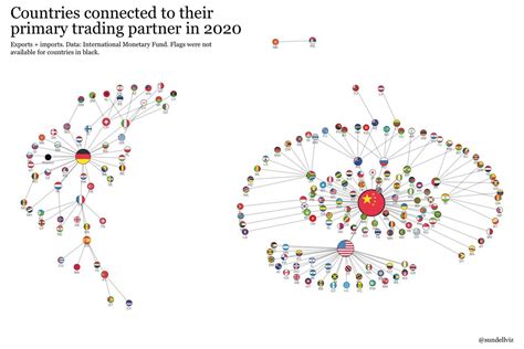 Trade with Other Countries 的图像结果