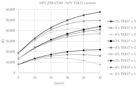 Cost Optimization of a Zero-Emission Office Building