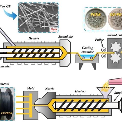 Image result for Prepreg Process