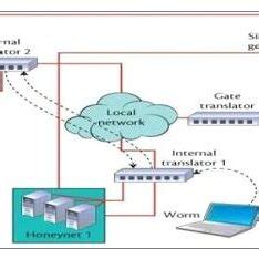 Rezultat imagine pentru IDs Anomaly Based Detection Structure