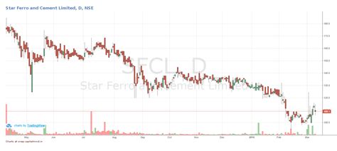 Deal Flow – 09/03: Franklin Templeton sells Career Point Limited and ...