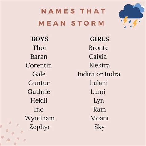 50+ Powerful Names Meaning Storm for Boys & Girls - The Mummy Bubble