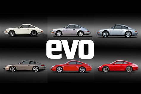 Porsche History Timeline