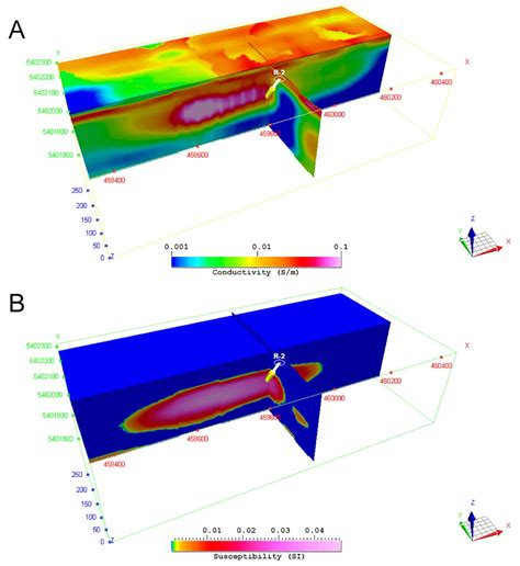 Advanced Methods of Joint Inversion of Multiphysics Data for Mineral ...