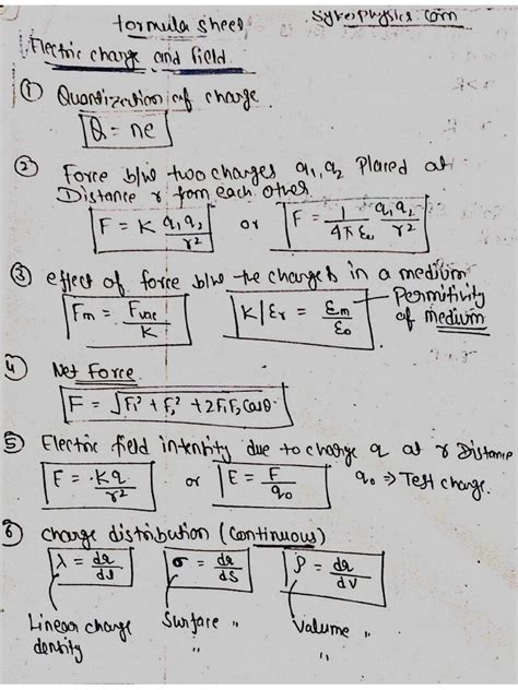 Image result for Class 12 Physics Chapter 7 Formulas