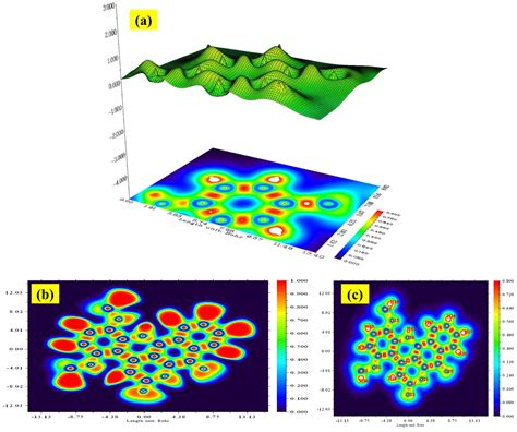 Comprehensive Computational Study of a Novel Chromene-Trione Derivative ...