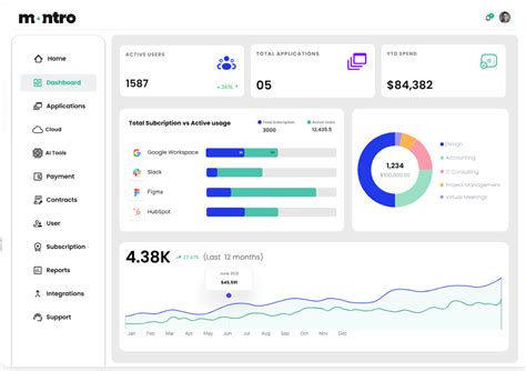 Montro Price, Features, Reviews & Ratings - Capterra India