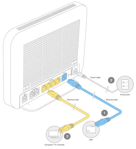 Image result for Setting Up Modem