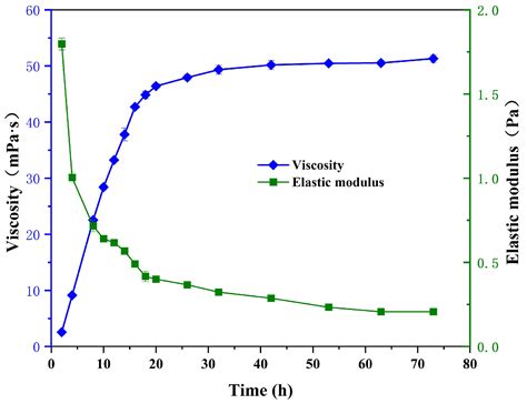 Mechanistic Insights into a Novel Controllable Phase-Transition Polymer ...