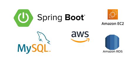 Image result for MySQL Spring Boot Logo