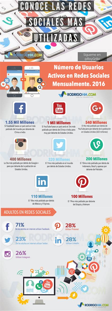 Pin en social media & marketing