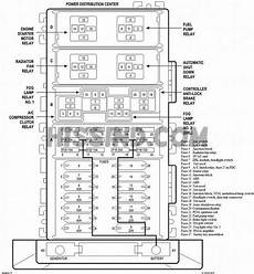 fuse box under hood 1998 jeep wrangler 1998 jeep wrangler tj fuse box auto electrical wiring diagram fuse box under hood 1998 jeep wrangler 1998 jeep wrangler tj fuse box auto electrical wiring diagram