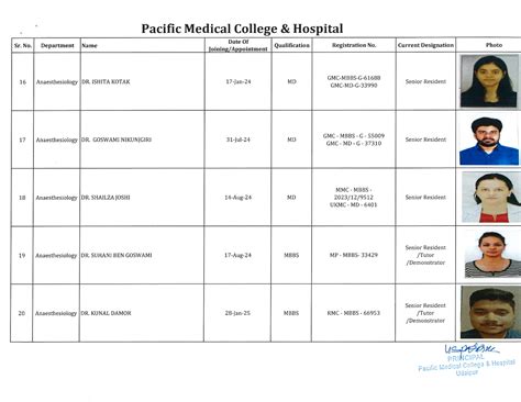 Pacific Medical College & Hospital