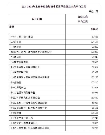保定就业人员年平均工资48422元 排名全省第六位-搜狐