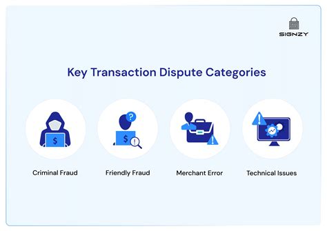What is Transaction Dispute? Resolution, Prevention Steps, and More