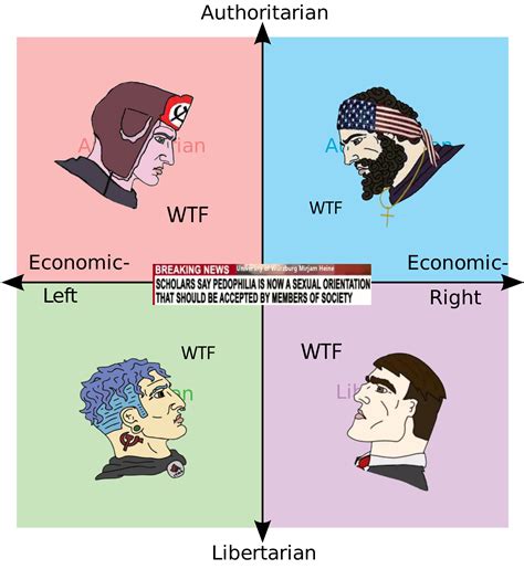 Finally, something everyone agrees on. | /r/PoliticalCompassMemes ...