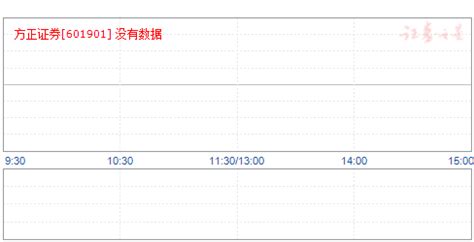 方正证券合并落定？斥资数百亿受让新方正集团股权，平安看中什么-股票频道-和讯网