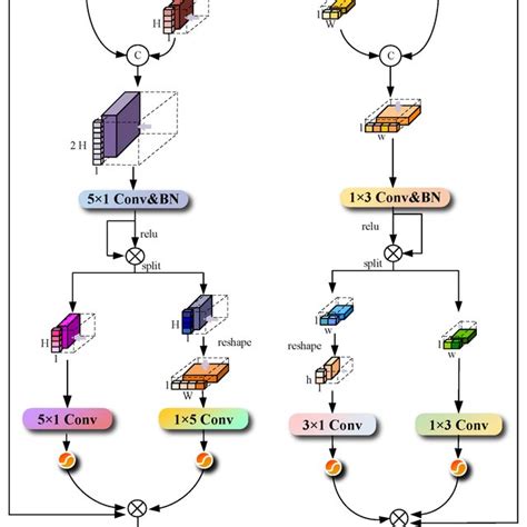 Perception Module Symbol 的图像结果