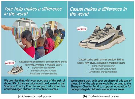 Enhancing the Effectiveness of Cause-Related Marketing: Visual Style ...